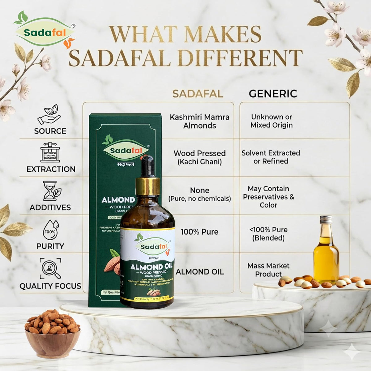 Sadafal Almond Oil being applied to face as a night serum